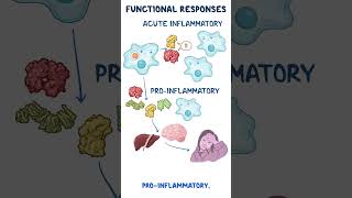 Clinical Cuts: Cytokines