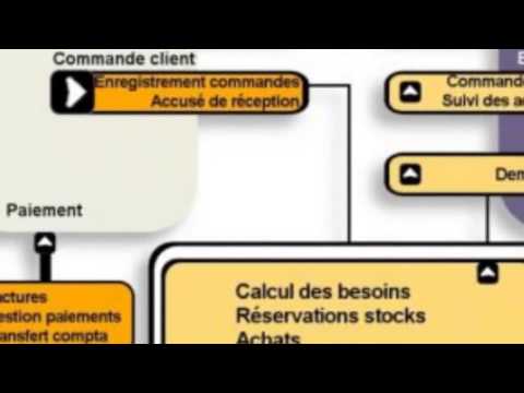 pourquoi la gpao
