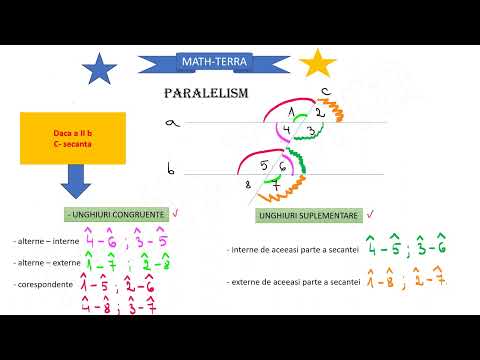 Drepte paralele taiate de o secanta