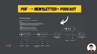 I Built an AI That Turns PDFs Into Newsletter + Podcasts Automatically(n8n walk-thru + Self-Hosting)
