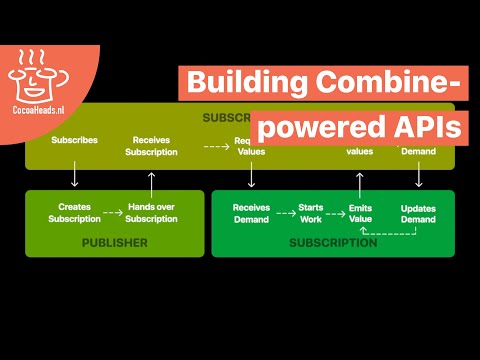 Building Combine-powered APIs, József Vesza and Juan Carlos Ospina Gonzalez (English) thumbnail