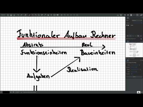 Funktionaler Aufbau eines Rechner
