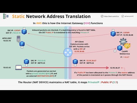 Networking Fundamentals: Network Address Translation (NAT) - PART1