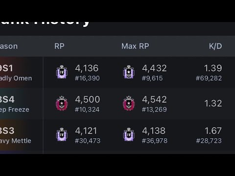 How the SMOOTHEST CONTROLLER CHAMPION frags out in ranked👑 #r6siege #r6 #gaming #siege