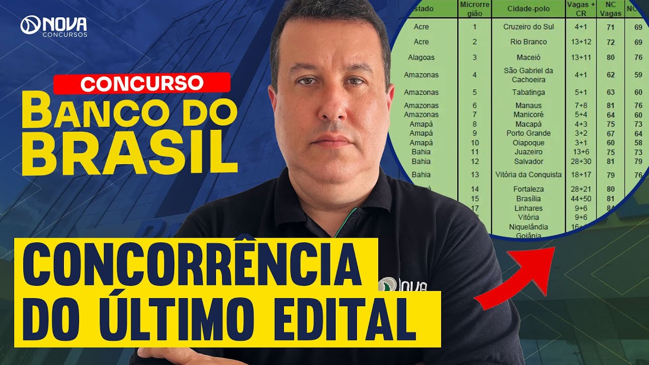 QUAL FOI A CONCORRÊNCIA DO ÚLTIMO EDITAL DO CONCURSO DO BANCO DO BRASIL
