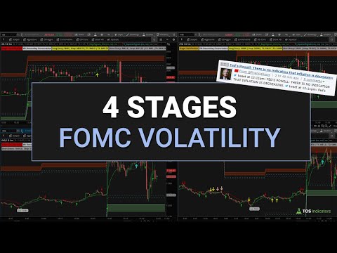 The 4 Stages of FOMC Volatility for Day Trading