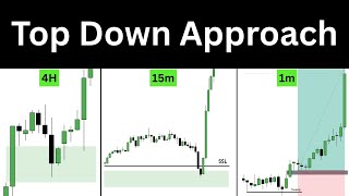 Top-Down Trading Made Simple | My Full Process!