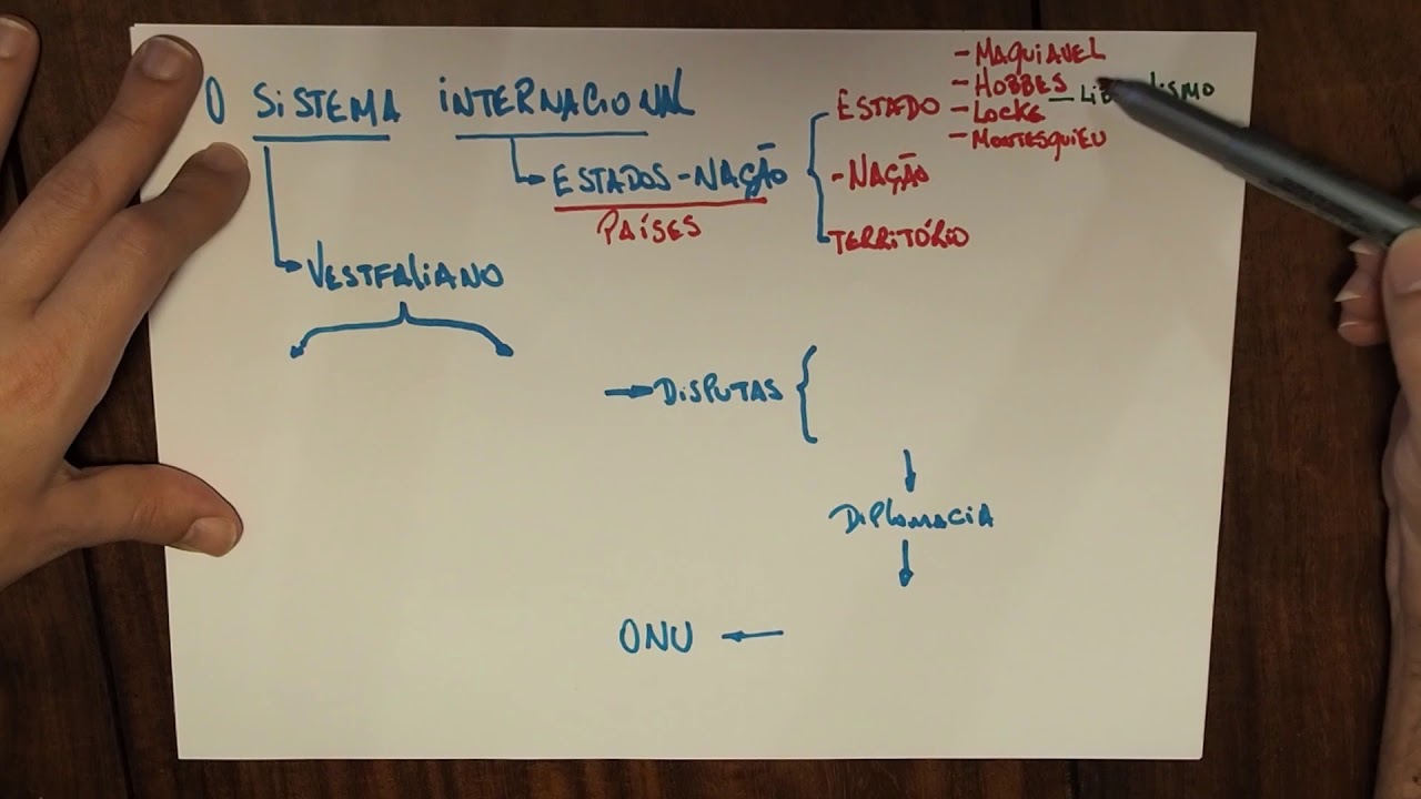 Revisão Sistema Internacional