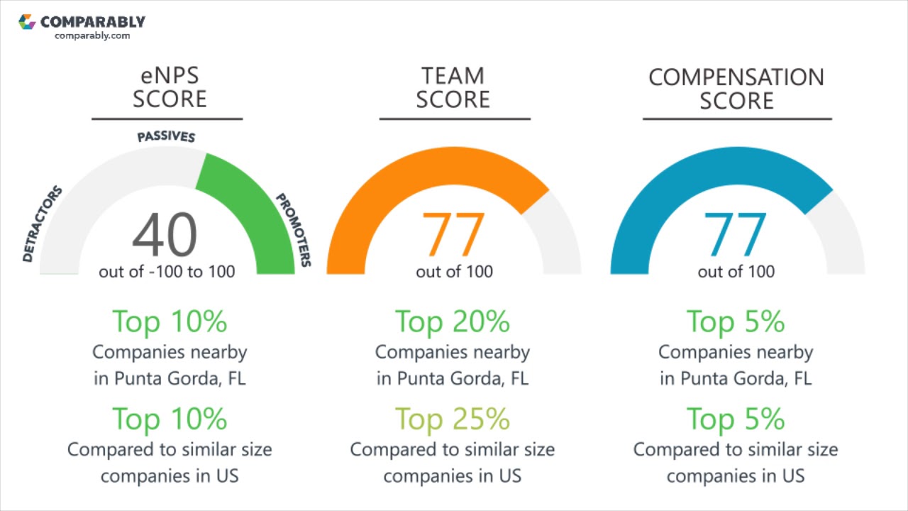 ACI Worldwide Employee Reviews - Q3 2018