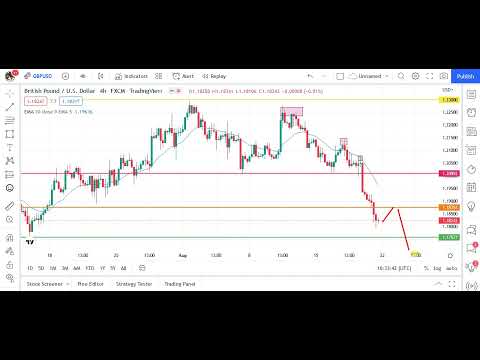 Weekly Forex Forecast Analysis 22/08/22 Pair EUR/USD, GBP/USD, USD/JPY,AUD/USD #forextrading #forex