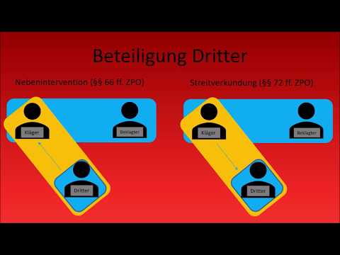 ZPO I - Beteiligung Dritter (Nebenintervention + Streitverkündung)