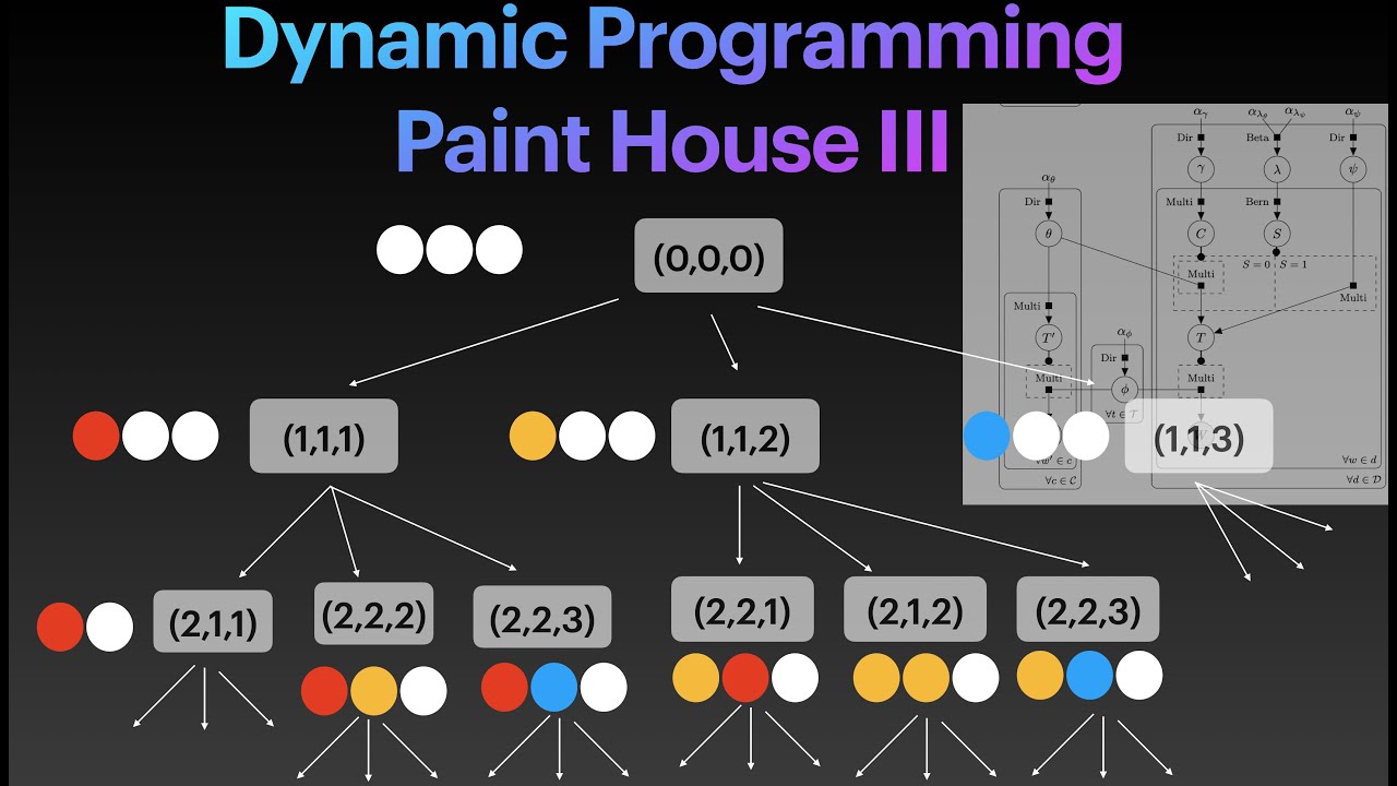 Paint House III (Leetcode 1473 - Hard) - Dynamic Programming Tutorial ( 3 states DP problem)