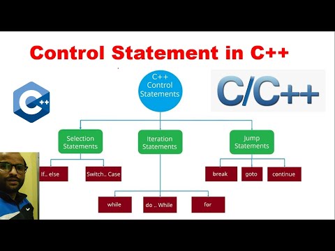 Introduction to C Programming Language Hindi C Tutorial 1