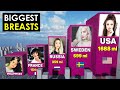 Comparison Average Women Breast Size By Country