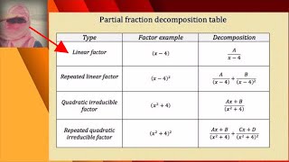 PARTIAL FRACTIONS DECOMPOSITION (PART 1)