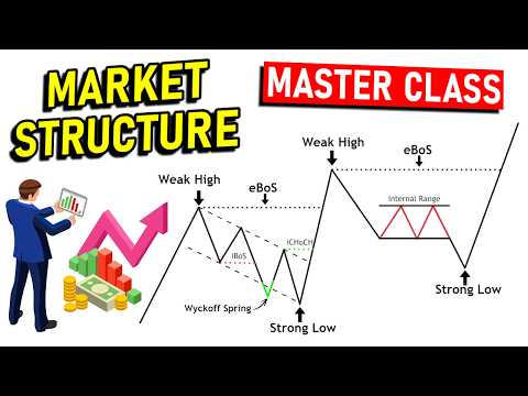 Market Structure Trading Mastery: CHoCH, BoS, Pullbacks & Entry Models