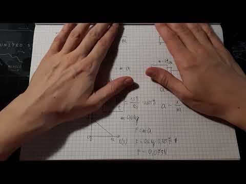 Dynamika w pigułce. Powtórzenie najważniejszych wiadomości