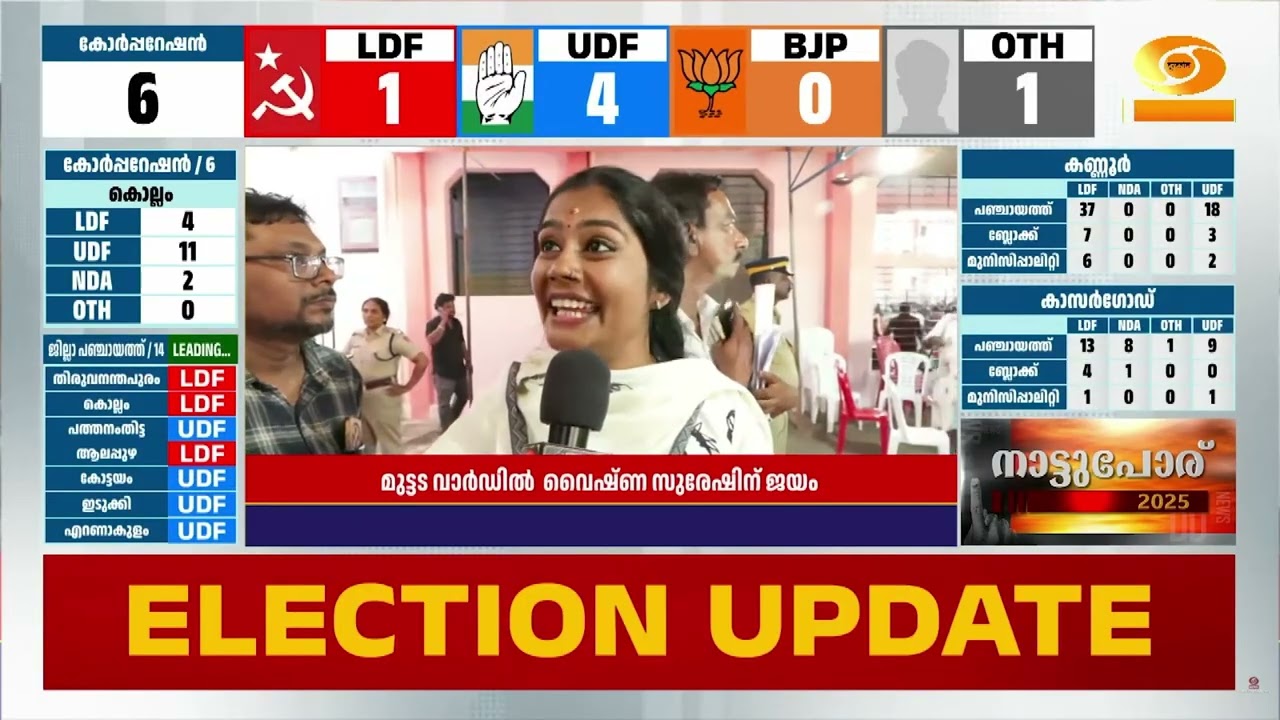 25 വർഷങ്ങൾക്ക് ശേഷം മുട്ടട വാർഡ് പിടിച്ചടക്കി UDF, വൈഷ്?