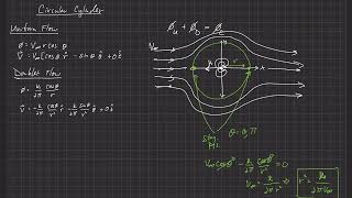Fundamentals of Aerodynamics . Superposition of Potential Flows . Circular Cylinder