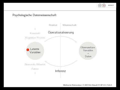 (10) Explorative Faktorenanalyse
