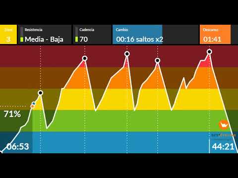 Intervalico medio,temazos movidos ;) ciclo indoor 2020