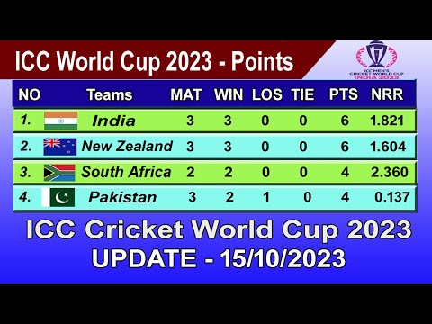 ICC World Cup 2023 Points Table - LAST UPDATE 15/10/2023 | ICC World Cup 2023 Table