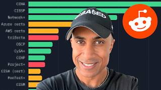 Reddit Hates Entry-Level Certs (I Analyzed 100 Reddit Posts)