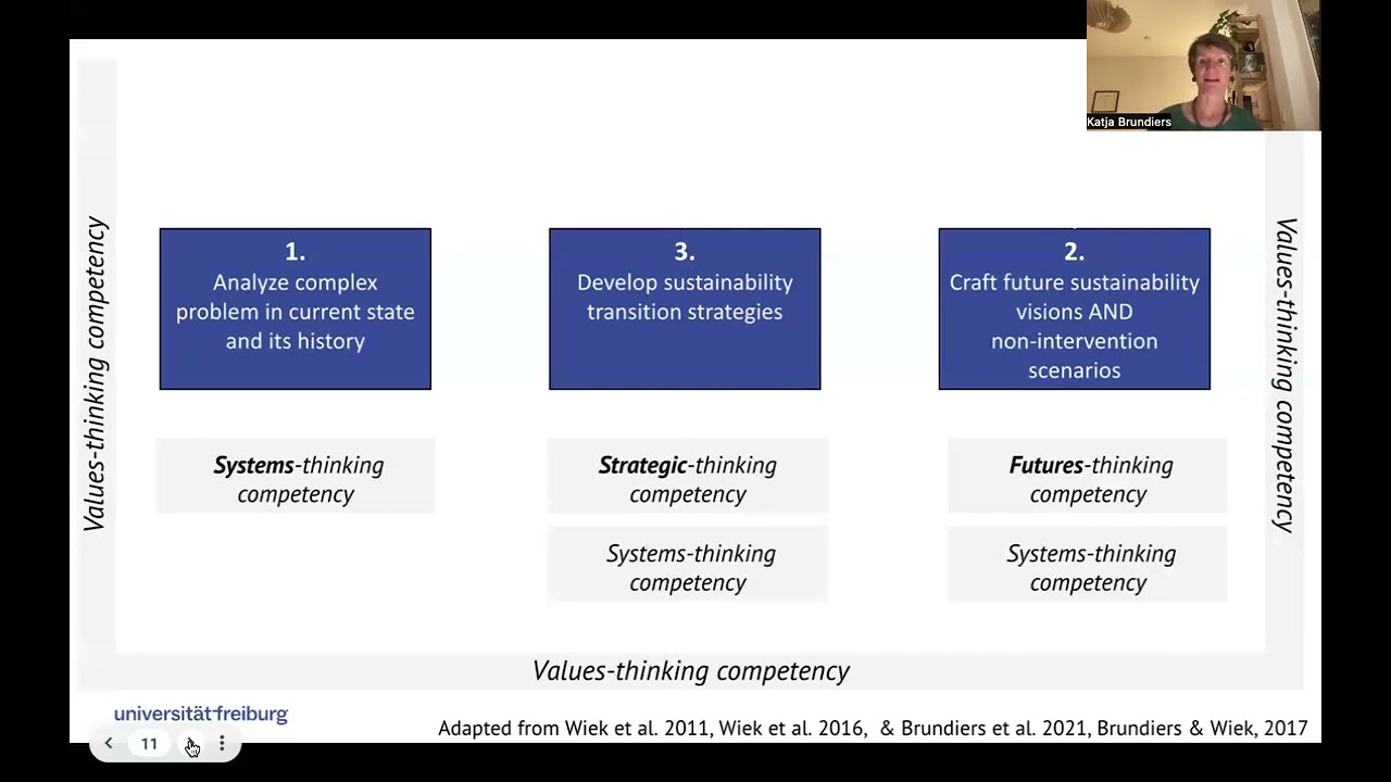 Key Competencies in Sustainability - Framework for Sustainability Problem-Solving with Dr. Brundiers