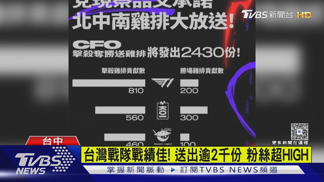 「英雄聯盟」粉絲擠爆台中!千人瘋排雞排 「3個路口」從白天排到黑夜