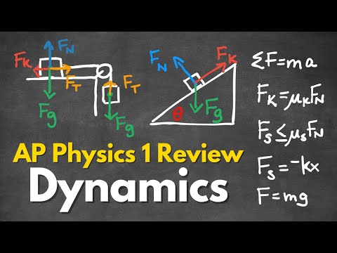 [NEW] AP Physics 1 Unit 2a Dynamics (Forces and Newton's Laws) Review