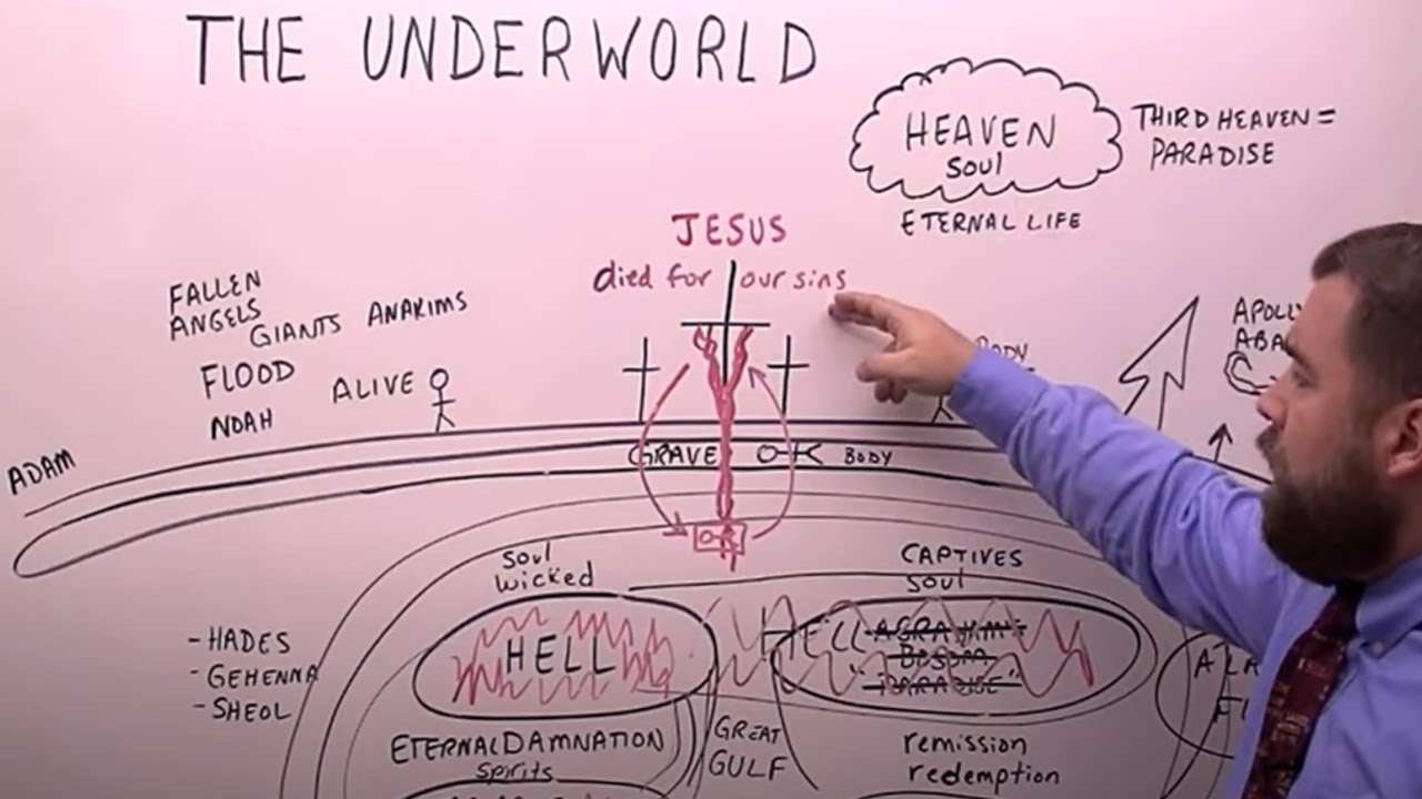 The Underworld: What's under our feet according to the Bible