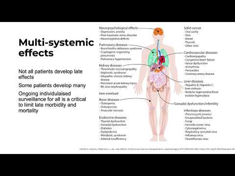 Post-transplant Long Term Care - Ms. Michelle Kenyon (June 3-4, 2022)