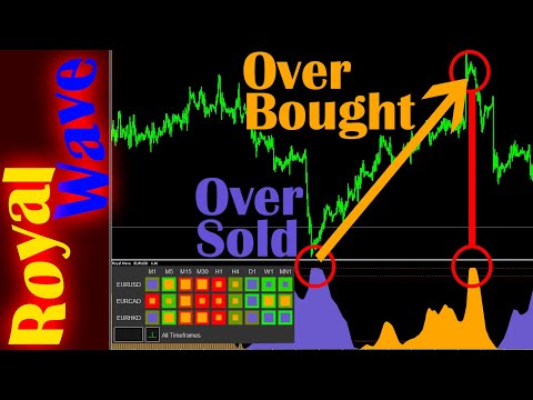 Video Royal Wave Pro M4