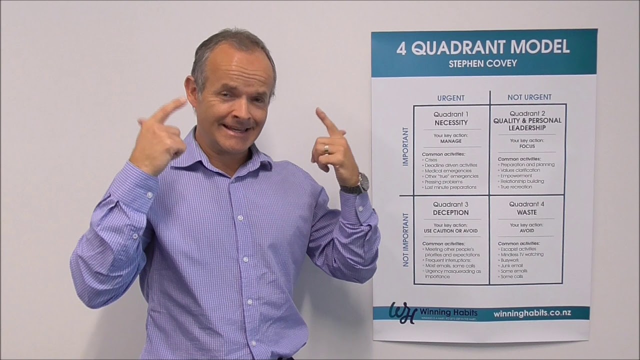 Poster Patch#8 Four Quadrant Model