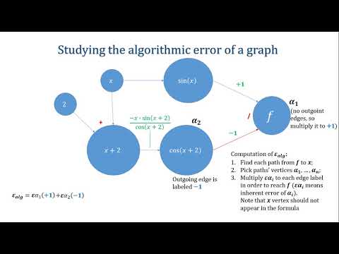 How to study the stability of numerical algorithms