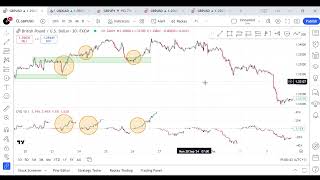 Cumulative Volume Delta Indicator for MT4 & MT5 - The Key to Understanding Market Sentiment
