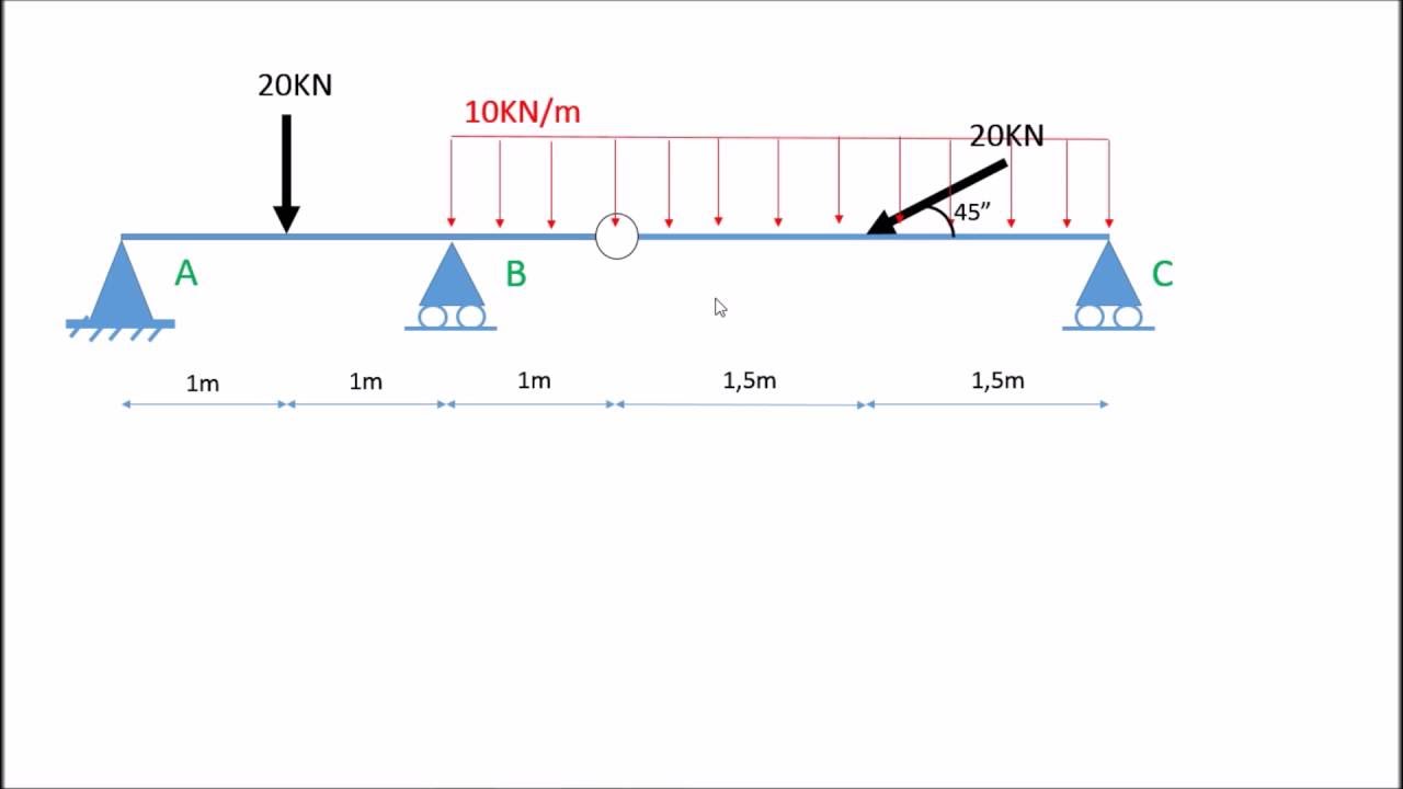 Viga Gerber com carga inclinada + diagramas 1