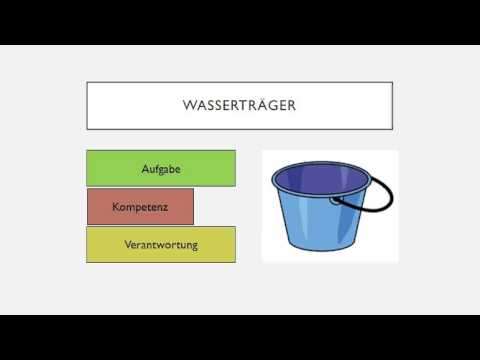 Interplay of task, competence and responsibility