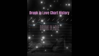 Beyoncé - Drunk In Love (feat. JAY Z) Billboard Chart History #music