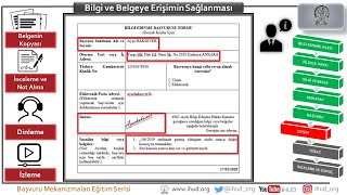 Bilgi edinme başvurusu nasıl yapılır? Bilgi Edinme Değerlendirme Kuruluna itiraz