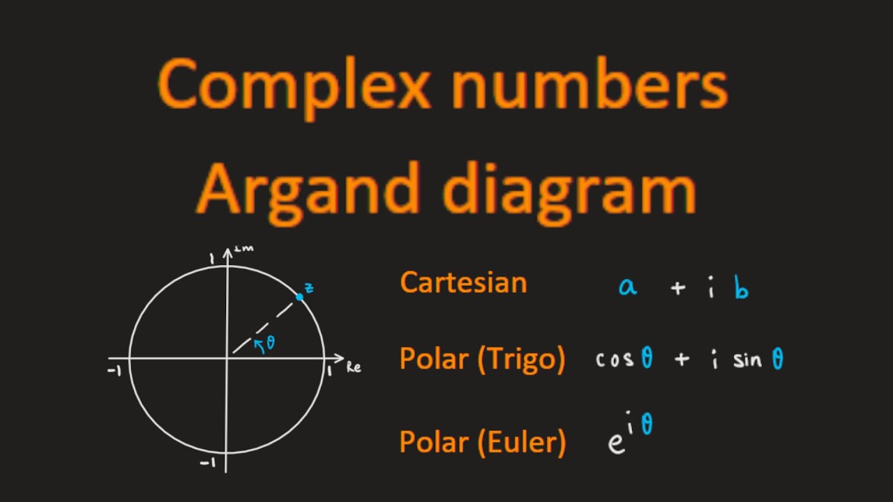 Visualize unit complex numbers (rotation on Argand diagram)