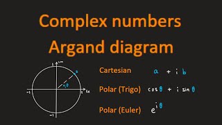 Visualize unit complex numbers (rotation on Argand diagram)