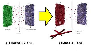 Metal Hydrogen Battery - the first step