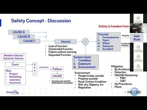 Introduction to Functional Safety