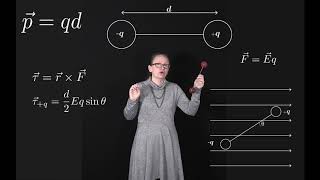 A dipole in an electric field