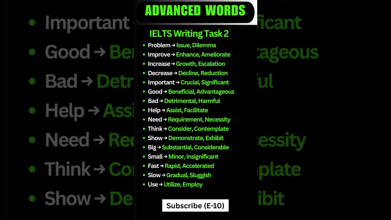 ✨ IELTS Writing Task 2 Vocabulary Upgrade | Basic vs Advanced Words #ieltspreparation #vocabulary