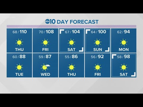 Local evening weather: June 16, 2021