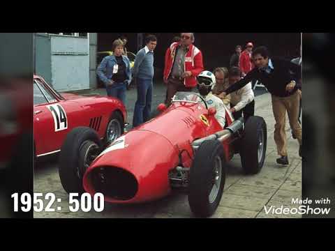Evolution of Ferrari F1 cars (1950-2020)