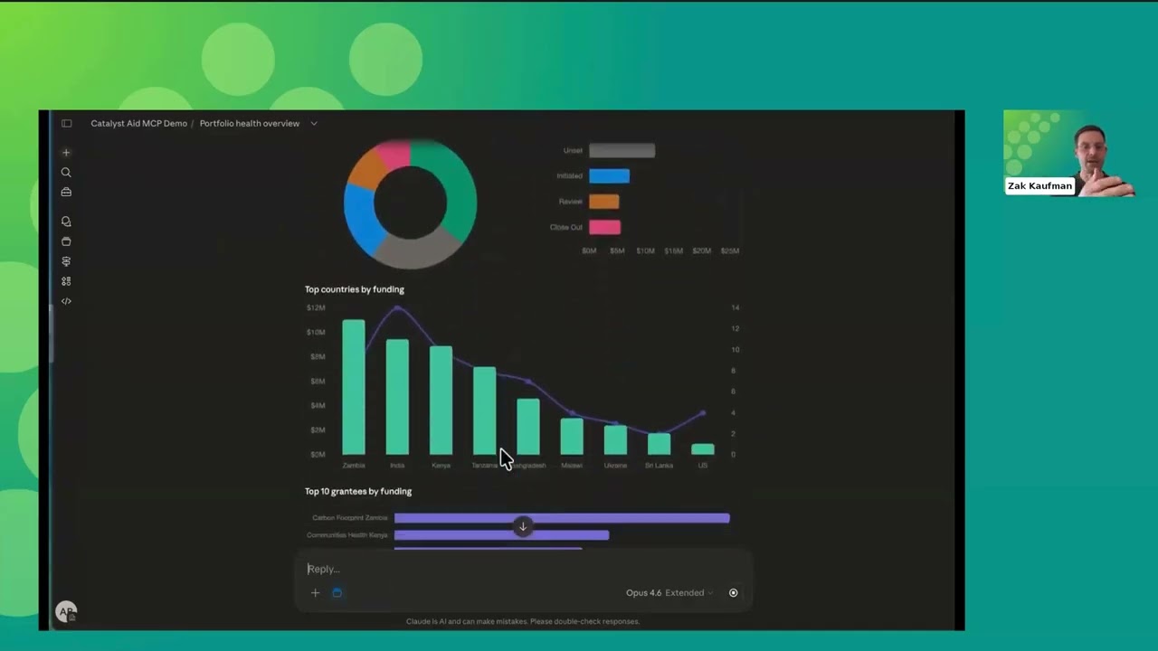 Claude for Nonprofits: retrieving data in real time from Salesforce