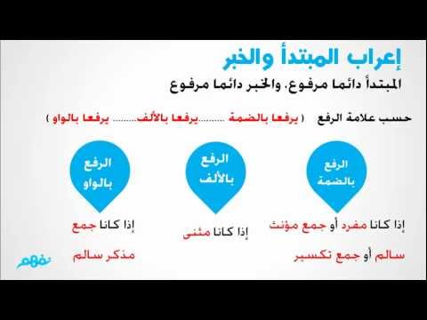 الطالبان مجتهدان علامة رفع المبتدا والخبر